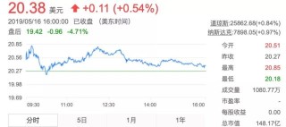 火山视频:4949最快开奖资料4949-委比什么意思