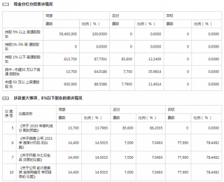 中新网:2024澳门开奖结果查询-蓝莓跌到8元一斤