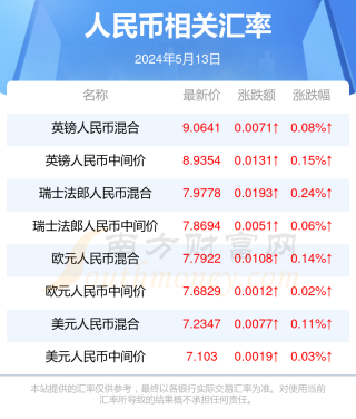 抖音视频:2024澳门正版资料免费大全-人民币兑换港币怎么换