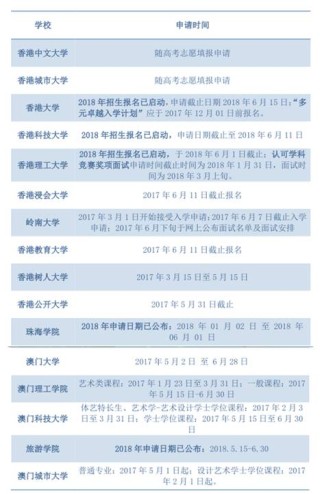 微博:今期澳门三肖三码开一码2024年-28省高考出分时间