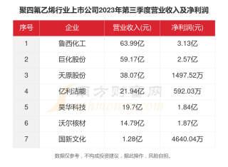 搜狐订阅：精准三肖三码资料大全-聚四氟乙烯是什么材料