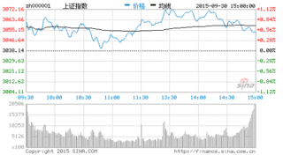百家号:新澳门4949正版资料大全-沪指震荡收涨0.48%