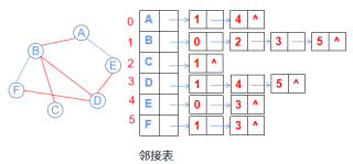 搜狗订阅:2024新澳门正版免费资木车-邻接表怎么画