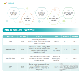 知乎：2004新澳精准资料免费提供-甲基化检测是查什么的