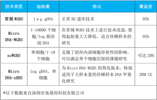 知乎：2004新澳精准资料免费提供-甲基化检测是查什么的