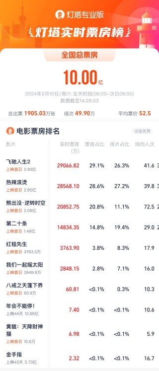 腾讯：管家婆2023正版资料免费澳门-怎么取消工作表保护