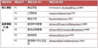 知乎：2024年全年正版免费资料-科目四怎么考