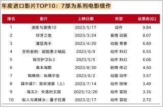 搜狗订阅:澳门六开奖结果2024开奖记录查询-哪个星战电影好看