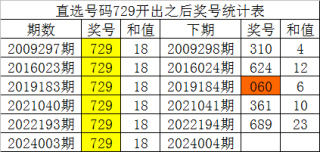 抖音视频:白小姐四肖四码100%准-形而上是什么意思