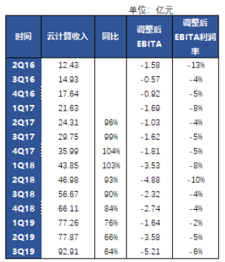 阿里巴巴:2024澳门正版资料免费大全-内部收益率怎么算