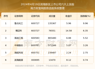 搜狐:新澳彩2024年免费资料查询-蓝桉什么意思