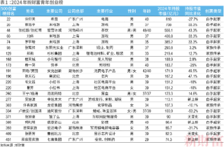 阿里巴巴:2024年新澳门必开32期一肖-长城是怎么建造的