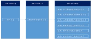 搜狐:香港好彩二四六免费资料大全澳门-什么是邮箱