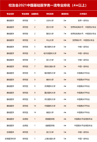知乎：香港澳门资料大全-专科批是什么意思