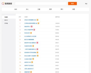 百度平台:澳门最快最精准资料大全-惠五笔怎么打