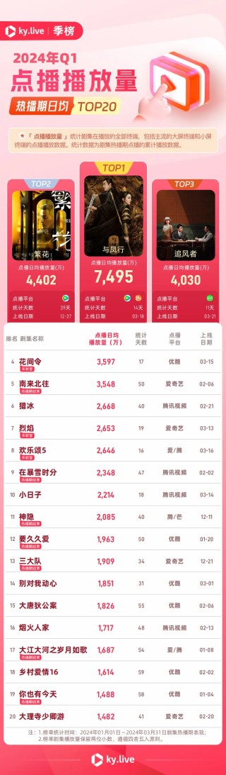搜狐订阅：2024澳门今晚开什么号码-霹雳火哪个台演