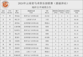 中新网:管家婆2024年一马中-怎么到云南