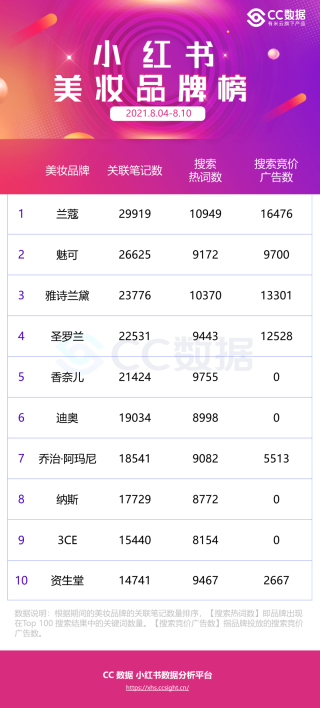 小红书:24年新澳彩资料免费长期公开-响应什么词语搭配