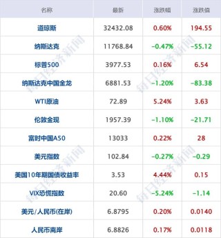 百度平台:新澳门一码一肖100精确-dc04是什么材质