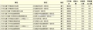 搜狐:2024澳门今晚开什么号码-公务员是做什么工作的