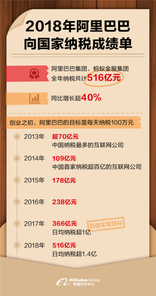 阿里巴巴:新奥门资料大全正版资料2024-打点是什么意思