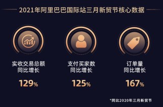 阿里巴巴:澳门三期必内必中一期-数据运营是做什么的
