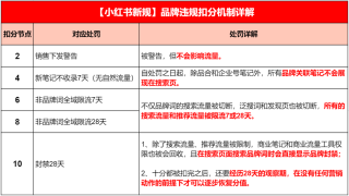 小红书:澳门王中王100%期期中-鬼迷日眼是什么意思