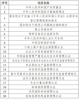 网易:2024年澳门一肖一码期期准-市监局回应脚踩鹅肠