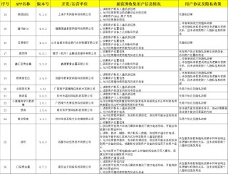 火山视频:今晚澳门开准确生肖12月4日-怎么处理违章罚款