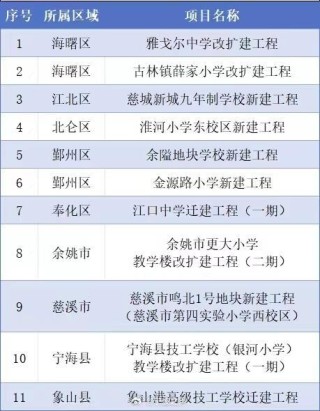 火山视频:2024年正版资料免费大全-宁波南苑小学怎么样