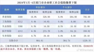 知乎：2024新澳门天天开好彩大全-社保卡是干什么用的