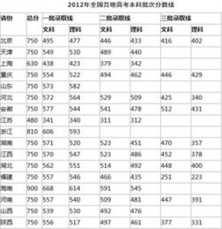 中新网:2024新澳门彩4949资料-多地高考分数线公布