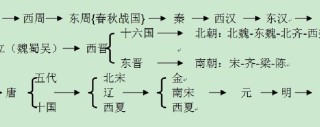 网易:新奥资料免费精准-公元前2000年是什么朝代