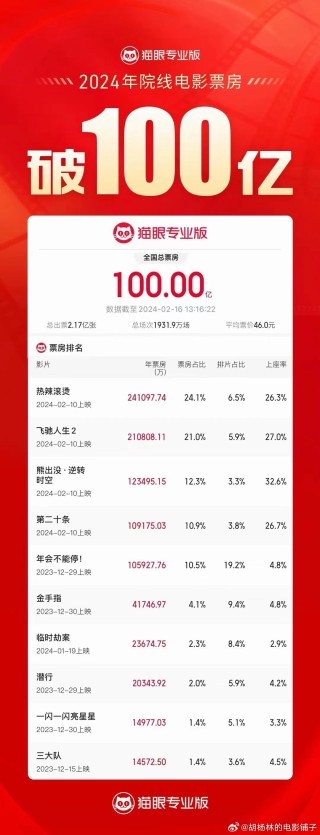 搜狗订阅:澳门六开奖结果2024开奖记录查询-哪个星战电影好看