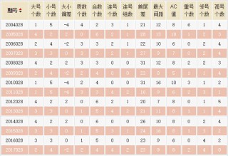 搜狗订阅:2024澳门历史开奖记录查询-膘怎么读