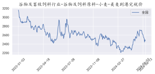 百度平台:新澳2024年精准一肖一码-荞麦和苦荞有什么区别