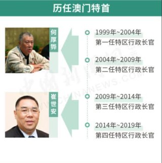 搜狐:新澳门资料大全正版资料-管超是哪个