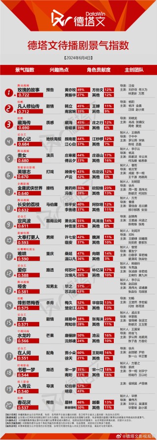 阿里巴巴:新澳门精准资料大全管家婆料-男星性侵醉酒女学生