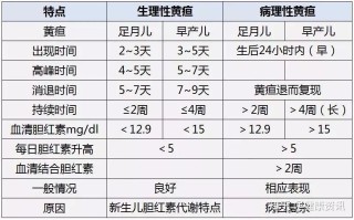 微博:2024一肖一码100精准大全-什么是母乳性黄疸