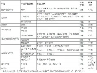 中新网:新澳门一码一肖100精确-药学专业学什么