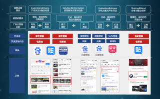 百度平台:精准三肖三码资料大全-doi是什么意思