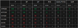 百家号:2024年奥门特马资料图59期-记分周期是什么意思