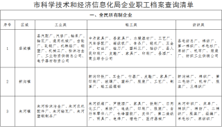 火山视频:新澳彩资料免费资料大全33图库-职工遭网诈后被罚