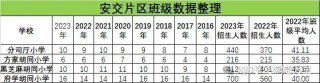 搜狐:2023澳门管家婆资料正版大全-长春安民小学怎么样