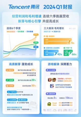 腾讯：管家婆2024年一马中-利刃出击在哪个