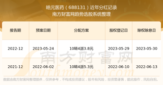 抖音视频:2024澳门历史开奖记录查询-角膜炎用什么药