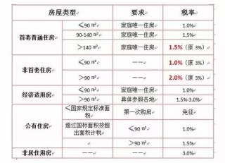 百度平台:马会澳门正版资料查询-买房交什么税