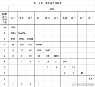 腾讯：4777777澳门开奖结果查询十几-皆怎么组词
