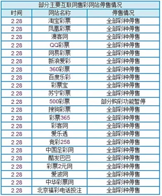 微博:新奥彩资料免费提供-no是什么意思