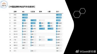 微博:香港一肖一码100%中-欧盟对华电动车加税